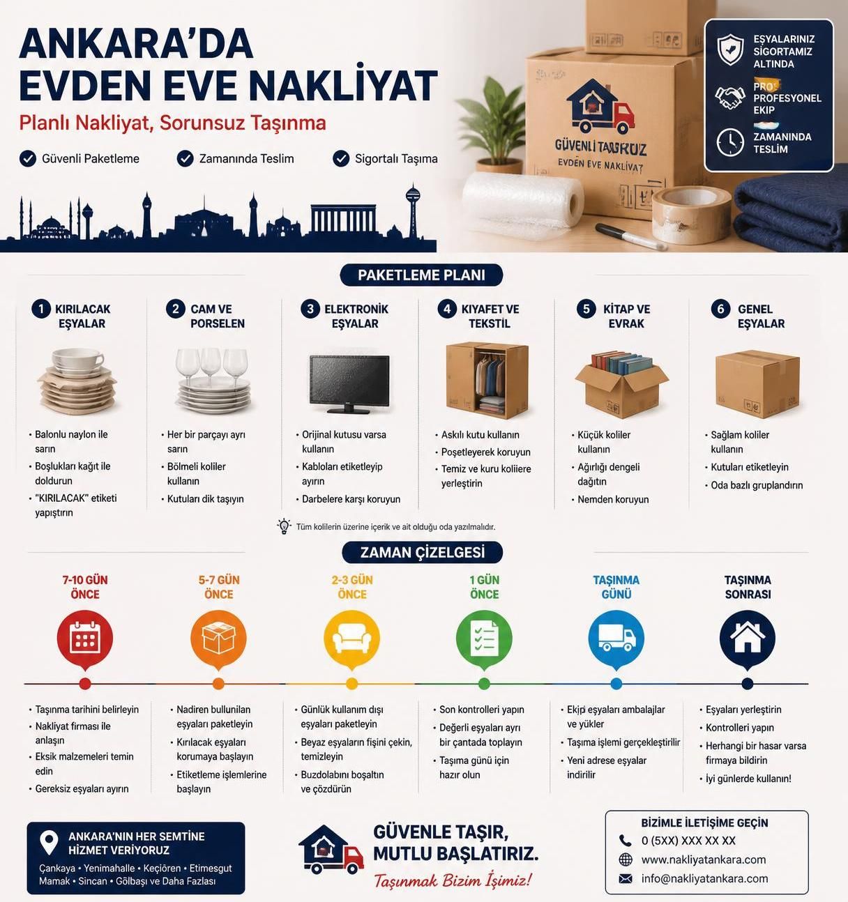 ankara'da nakliye hizmetlerinde dikkat edilmesi gereken önemli noktalar ve ipuçları hakkında kapsamlı rehber.