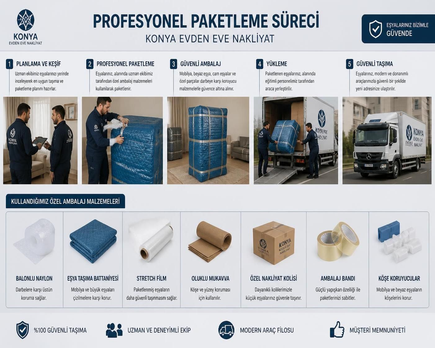 konya evden eve nakliyat hizmetlerinde dikkat edilmesi gereken önemli noktalar ve püf noktaları hakkında kapsamlı rehber.
