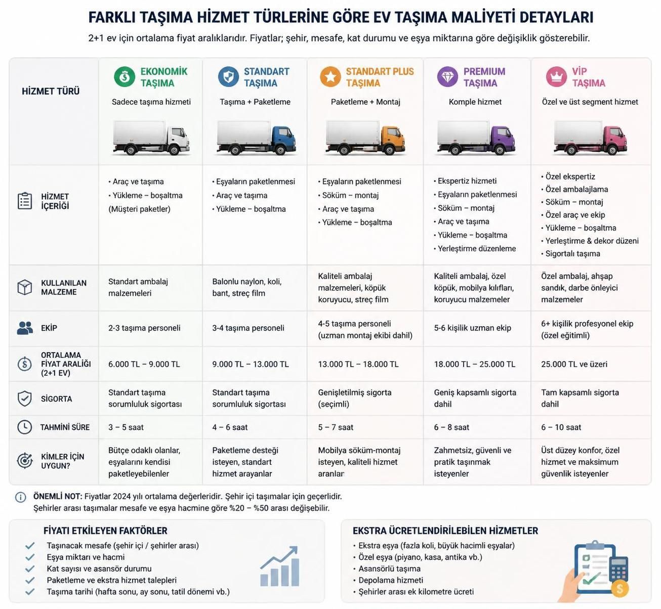 için ev taşıma fiyatlarını keşfedin ve bütçenizi nasıl etkili bir şekilde planlayacağınızı öğrenin. taşınma sürecinizi kolaylaştırmak için kapsamlı rehber.
