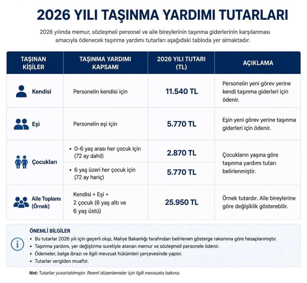 taşınma yardımı nedir, kimler alabilir ve başvuru süreci nasıl işler? taşınma sürecinde maddi destek sağlamak için gerekli bilgiler ve adımlar burada.