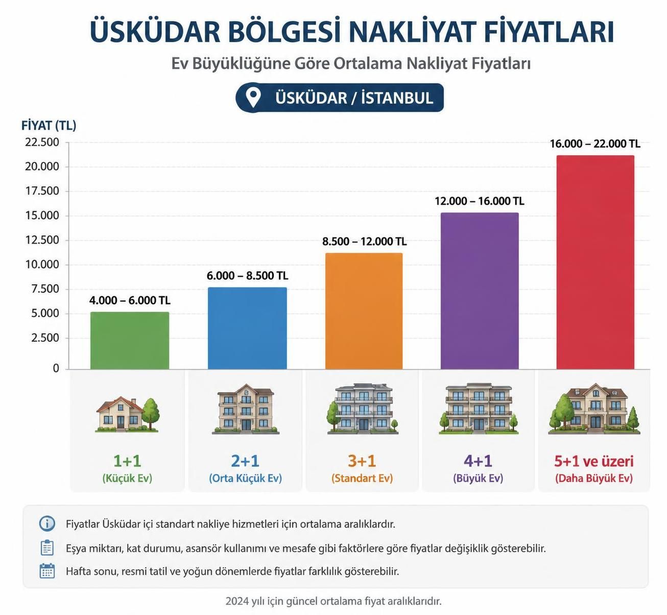 üsküdar'da evden eve nakliyat hizmetlerinde dikkat edilmesi gereken önemli noktalar ve ipuçları hakkında bilgilendirici içerik.